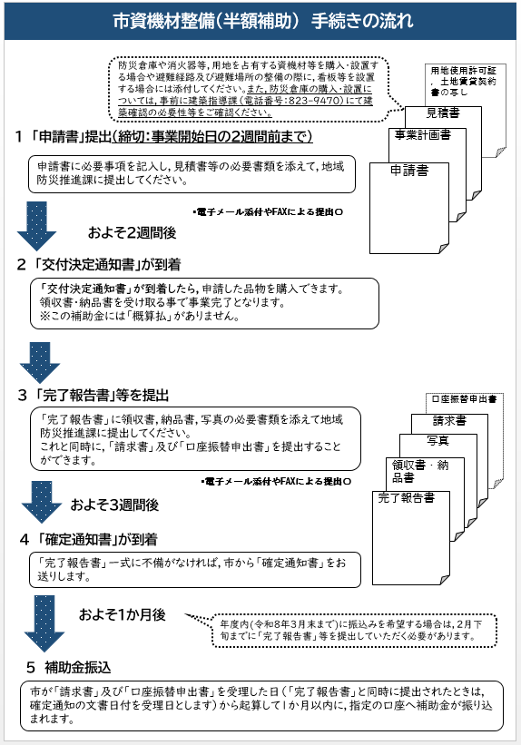 市単案内