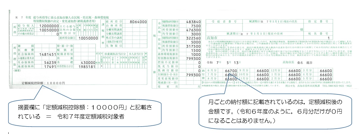 特徴減税あり
