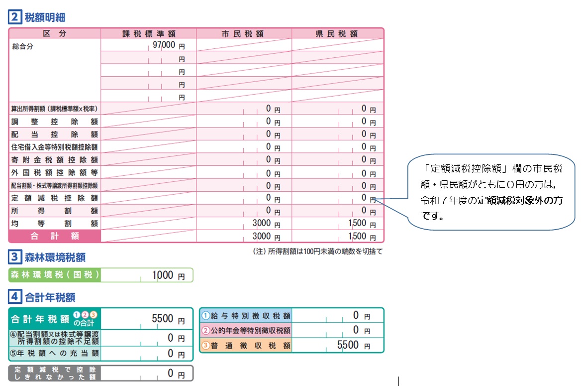 普徴減税なし