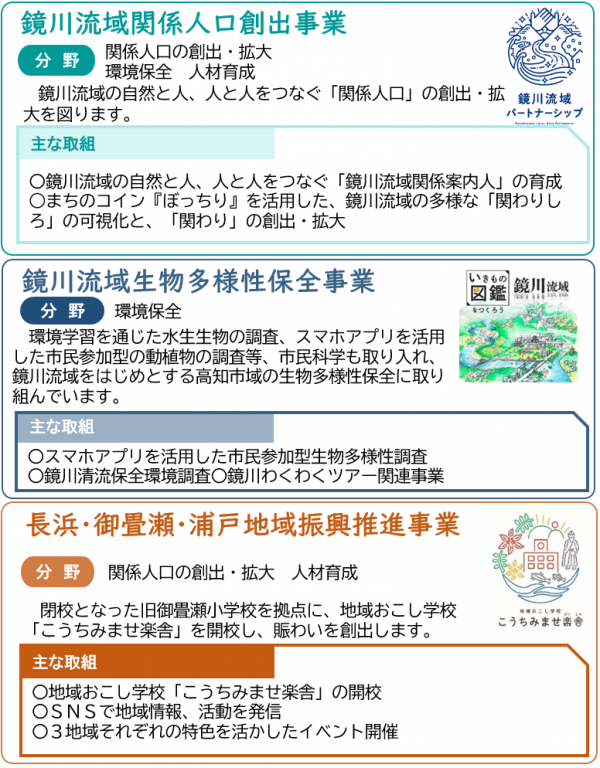 事業画像２