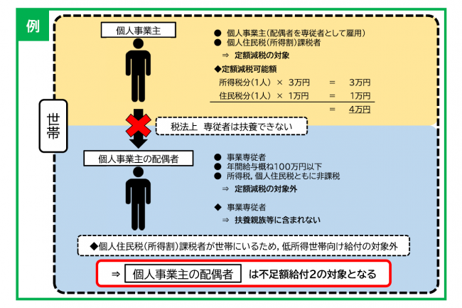 不足額給付2ー1