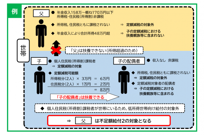 不足額給付2ー2