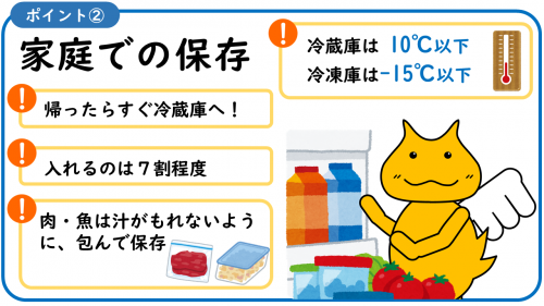 ポイント②
