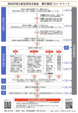 移住支援金フローチャート①