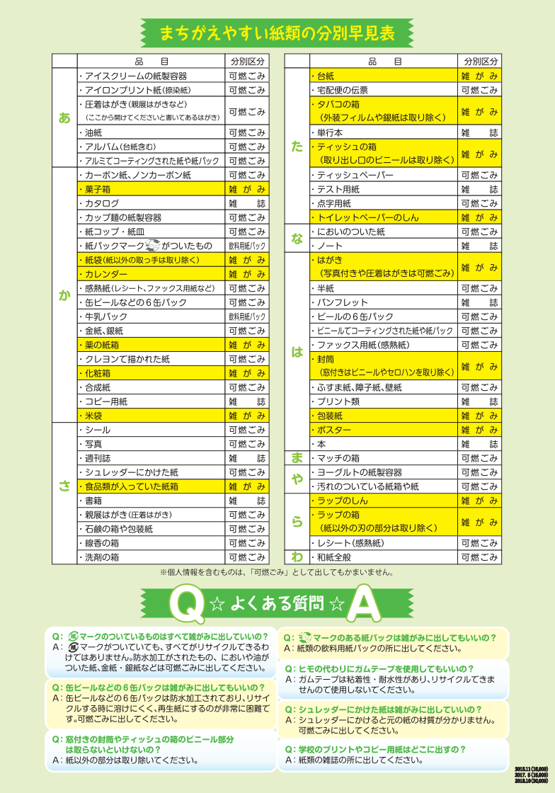 高知市の雑がみチラシ（裏）