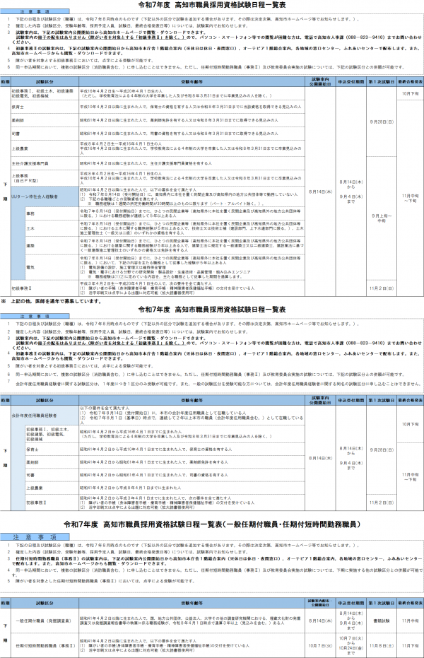 令和7年度（下期）高知市職員採用資格試験 日程一覧表