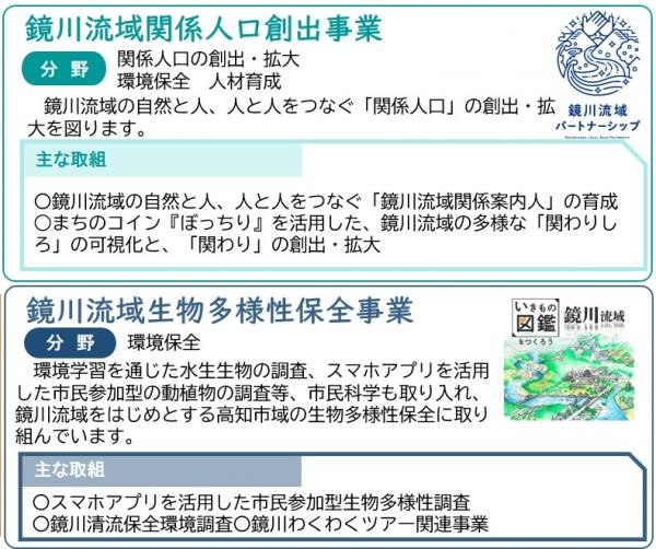 鏡川流域関係人口創出事業