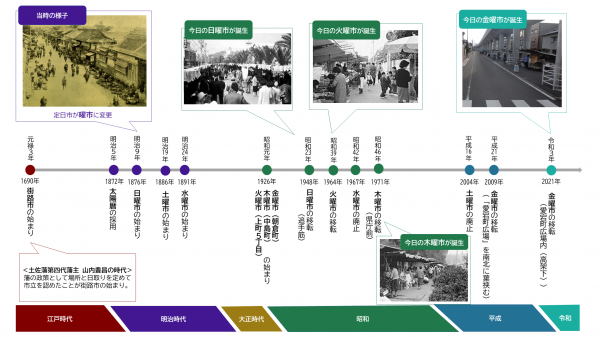 歴史（全体）