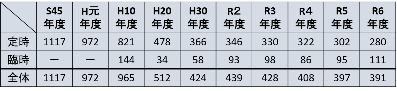 出店者数
