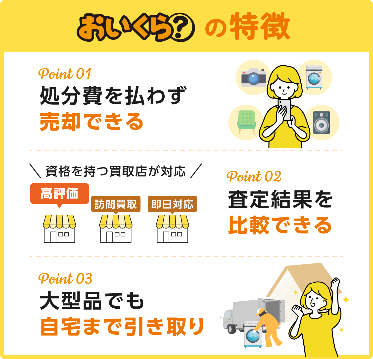 おいくらイメージ画像