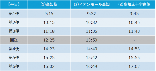 自動運転バス運行ダイヤ（平日）