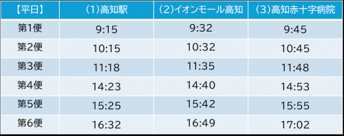 バスティオン4【6／11値下げしました】 実証運行】自動運転バス - 高知市公式ホームページ