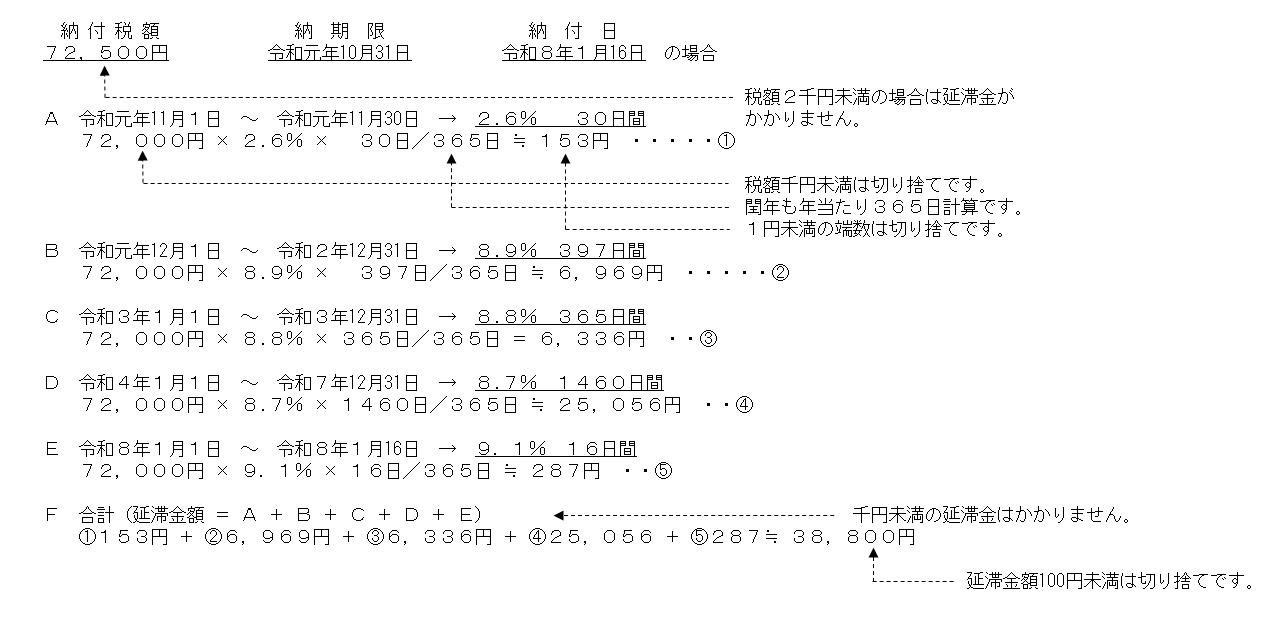 令和8年度の延滞金の計算例です。
