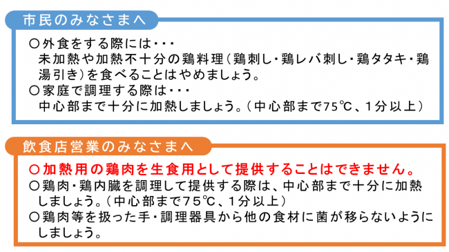 年末年始カンピロバクター食中毒に注意 - 高知市公式ホームページ