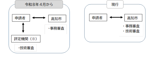 アウトソーシング