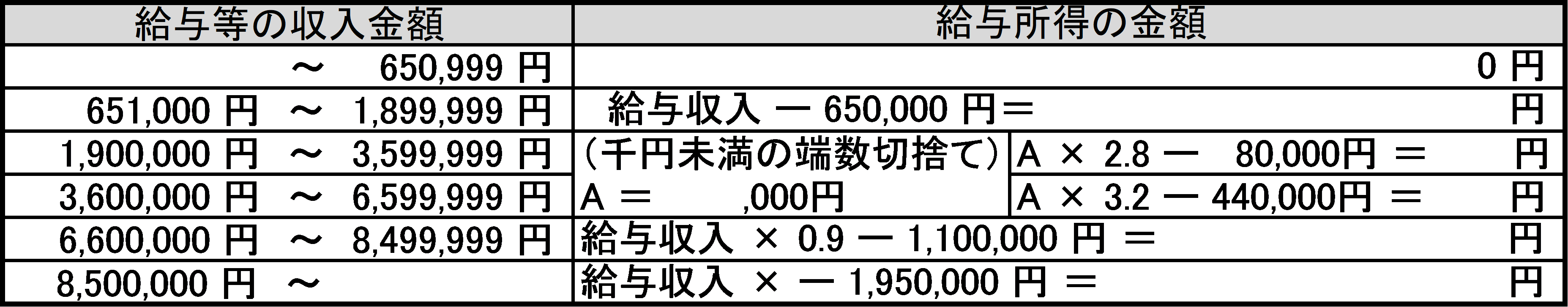 令和8年度給与所得の速算表