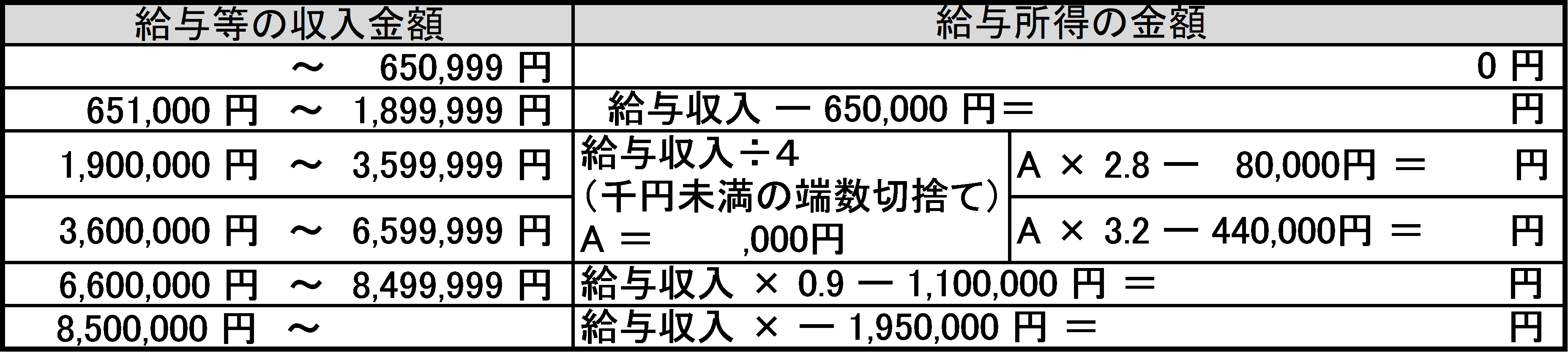 令和8年度給与所得の計算方法