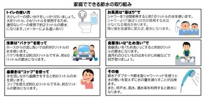 家庭でできる節水の取り組み