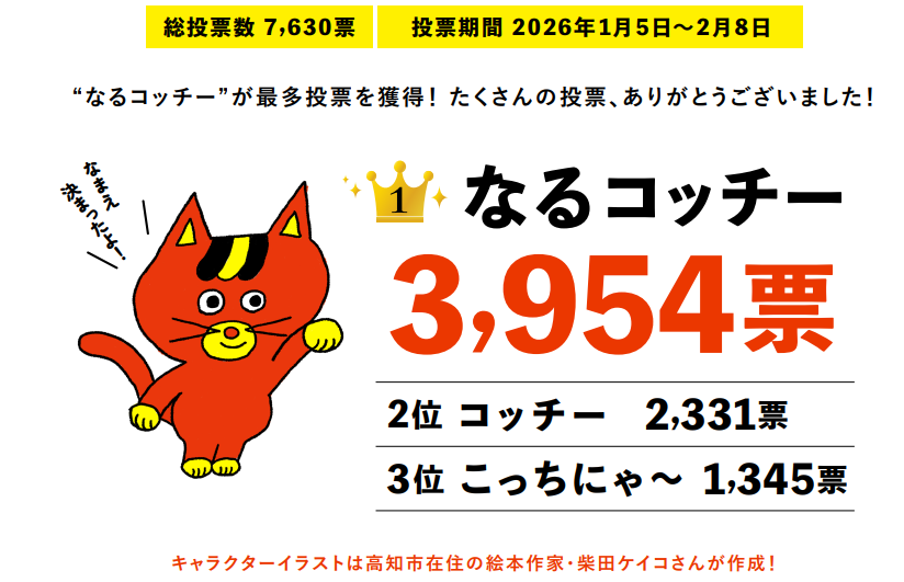 シティキャラクターおなまえ投票結果発表