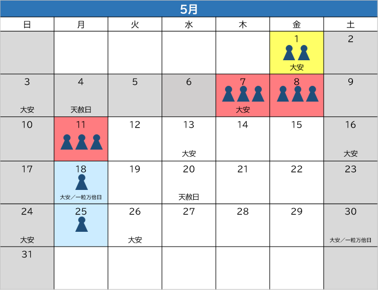 5月