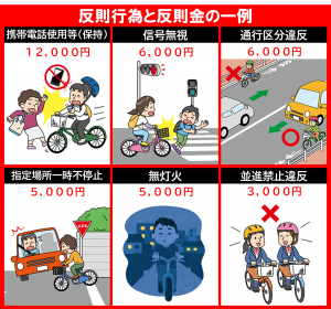 反則行為と反則金の一例