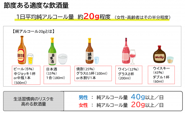 節度ある適度な飲酒量