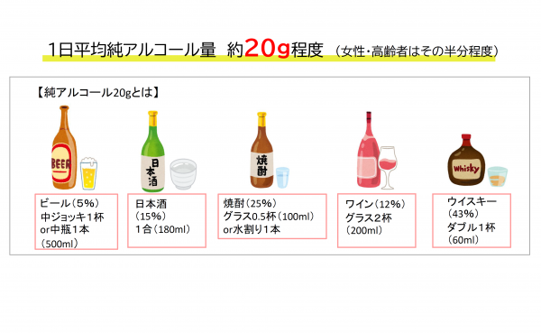 節度ある適度な飲酒量