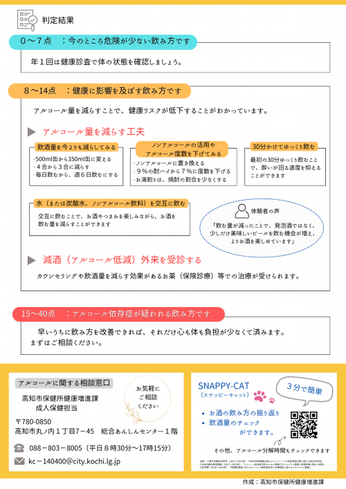 わたしの飲み方チェック(裏面)
