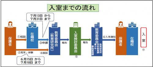 学校で学ぶ子供たち