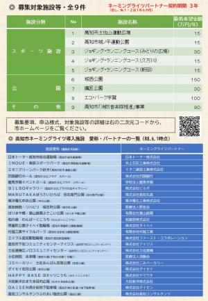 チラシ裏