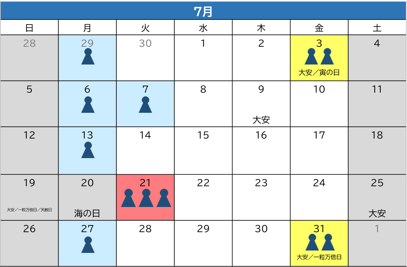 7月混雑状況