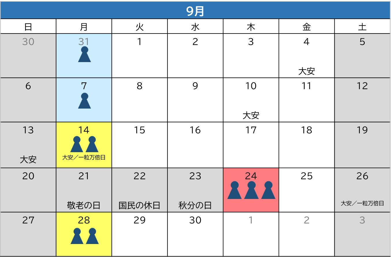 9月混雑状況