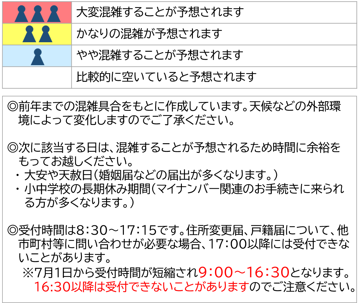 説明３