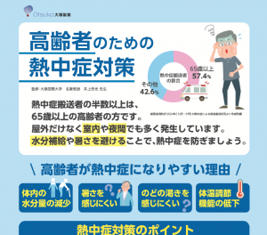 回覧２