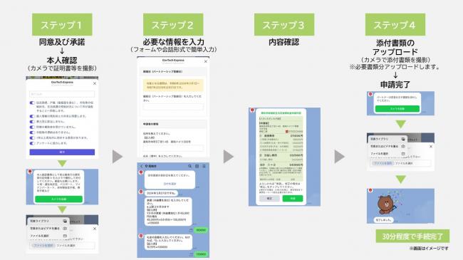LINE申請の流れ