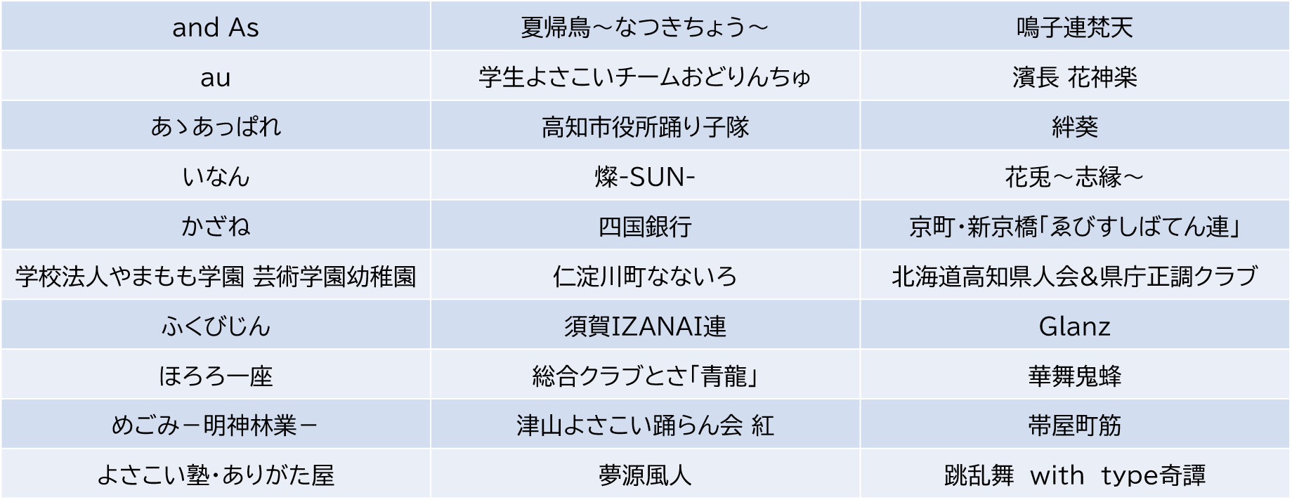 ご協力いただいたチーム一覧