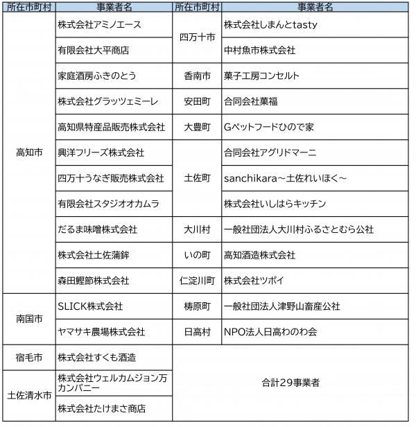 出展者一覧