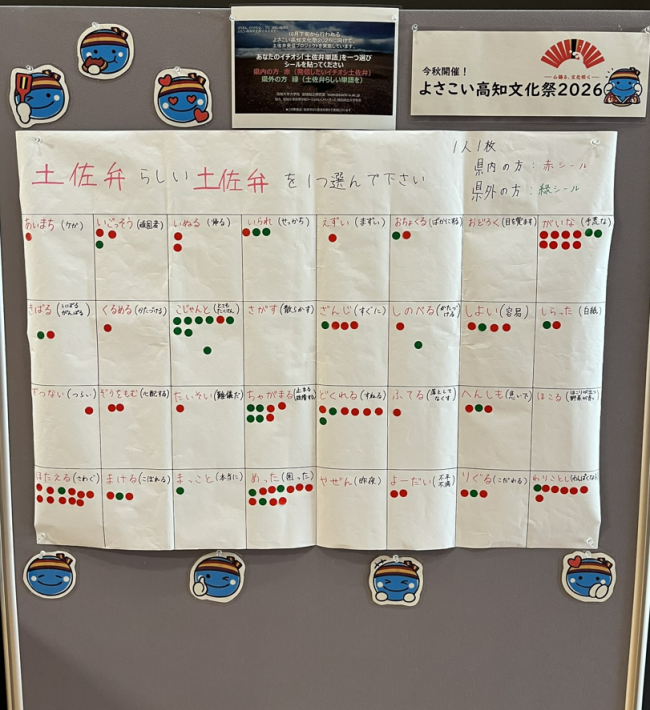 あなたのイチオシ「土佐弁単語」アンケート用模造紙