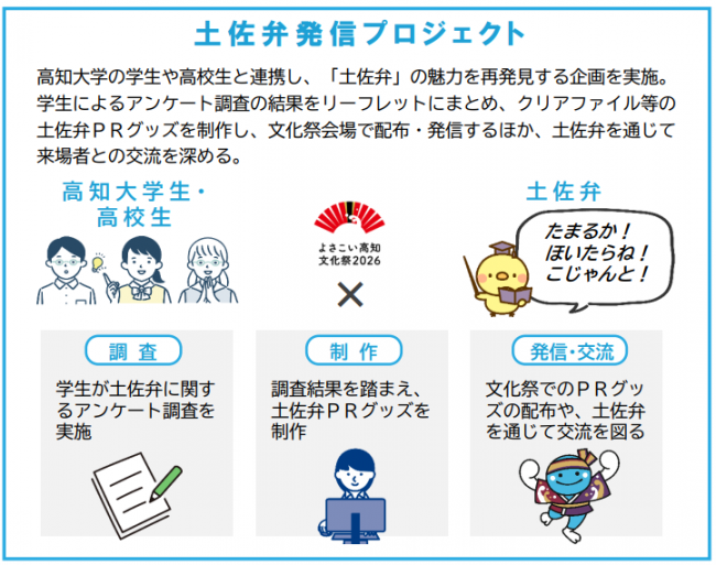 土佐弁発信プロジェクトイメージ図