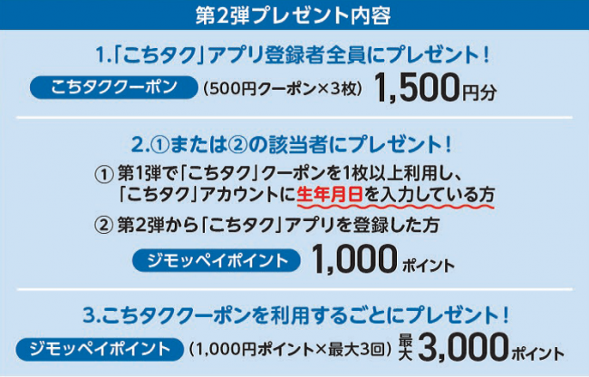 キャンペーン第2弾プレゼント内容