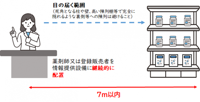 継続的
