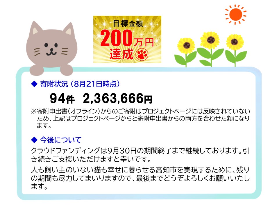8月21日時点の寄附状況