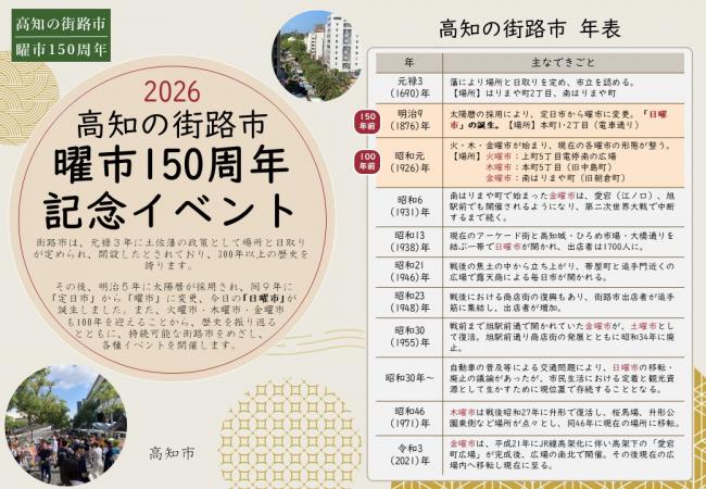 年表