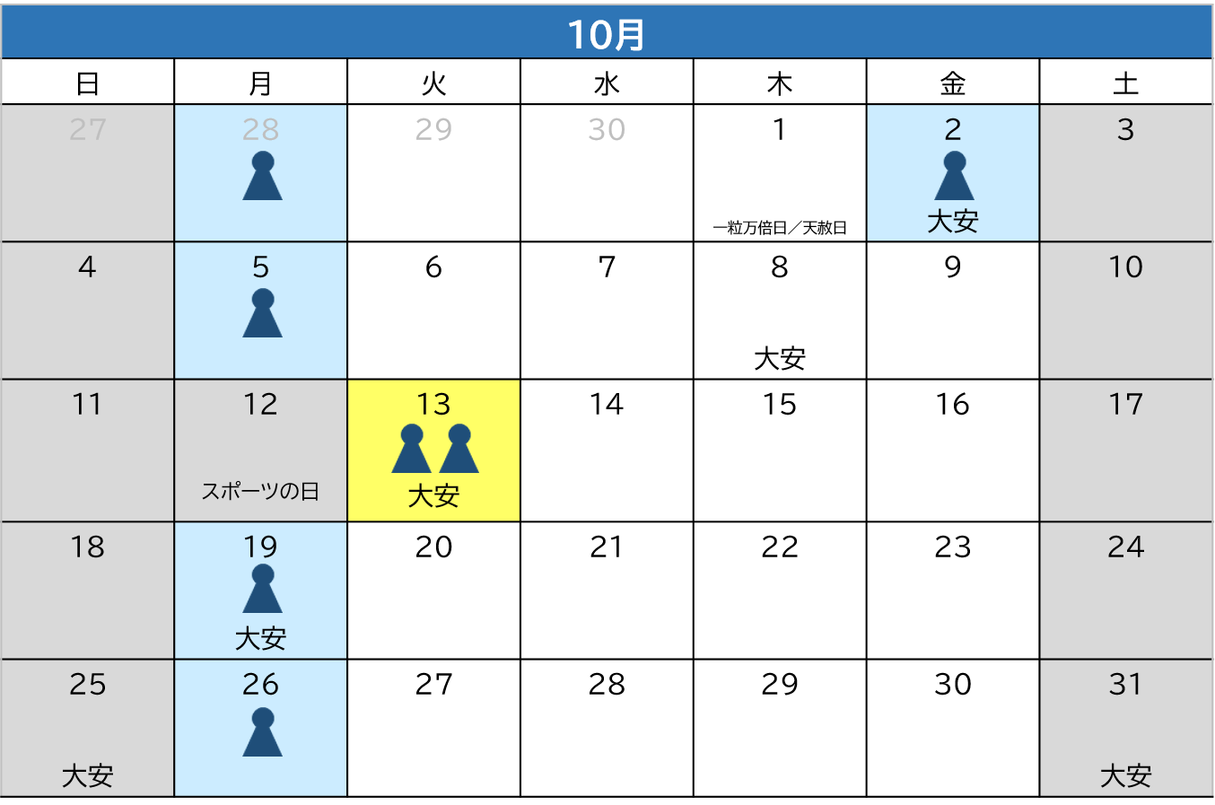 10月混雑状況