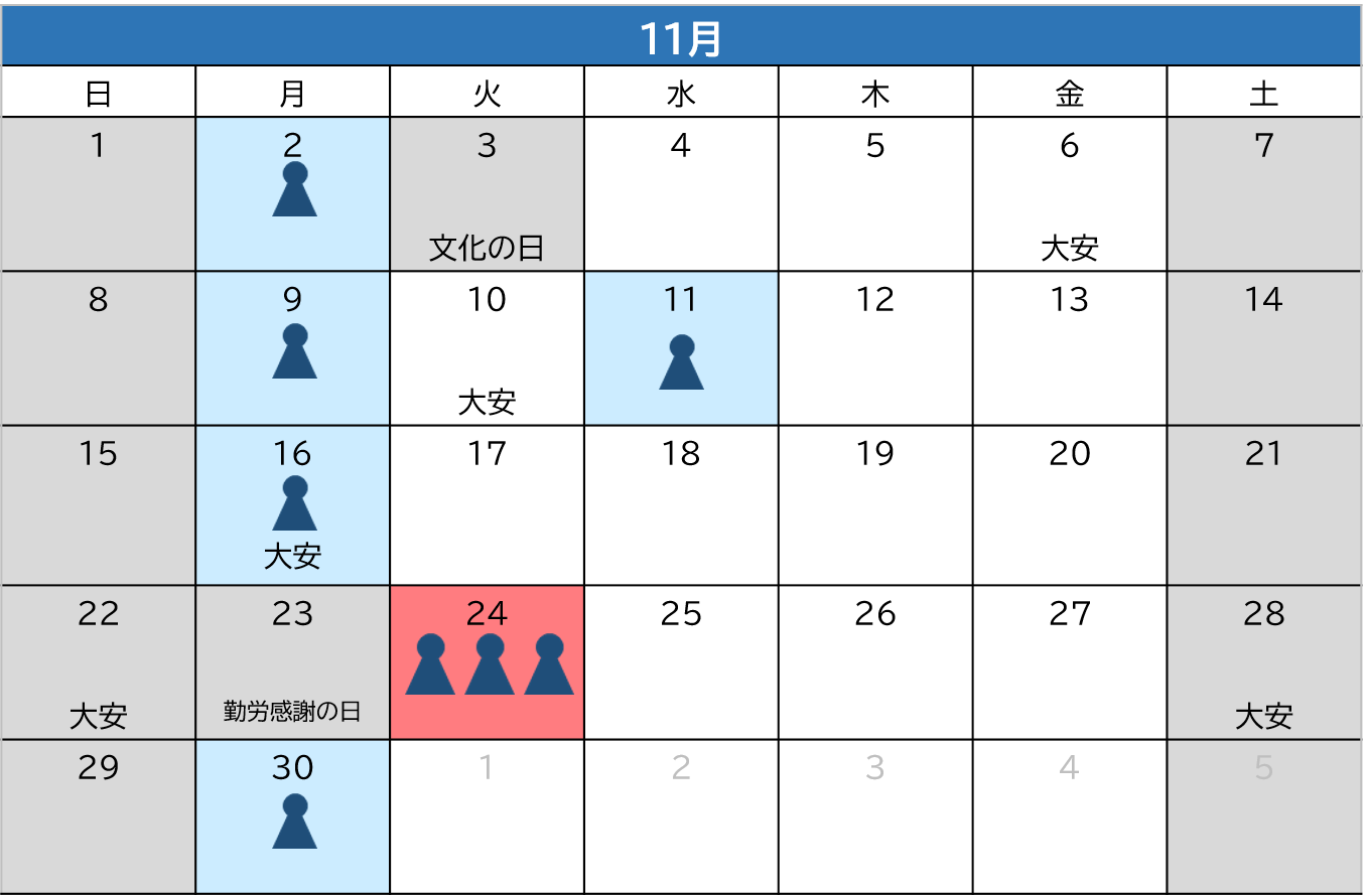 11月混雑状況