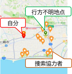 情報共有
