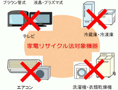 液晶 テレビ リサイクル 料金