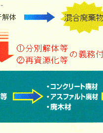 これからの建物解体の図・中央部