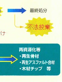 これからの建物解体の図・右部