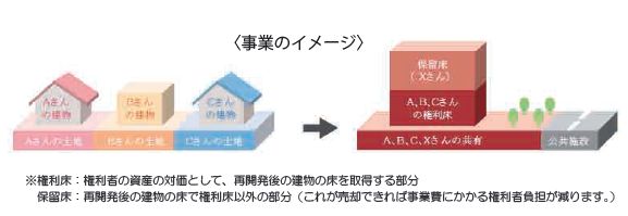 事業のイメージ